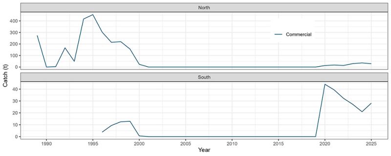 Two line graphs showing estimated harvest for black teatfish north and south stock.