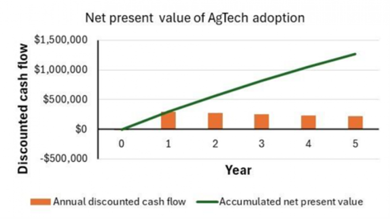 A graph with figures 